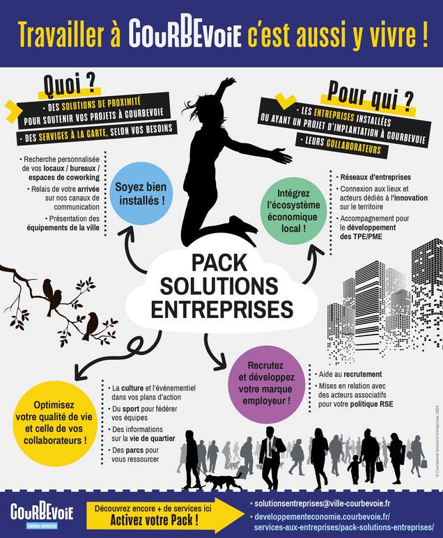 une infographie qui retrace les services contenus dans le Pack solutions entreprises de la ville de Courbevoie 